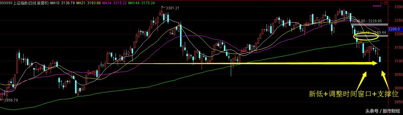 重大利空尾盘跳水,a股利好出尽后还会跌吗