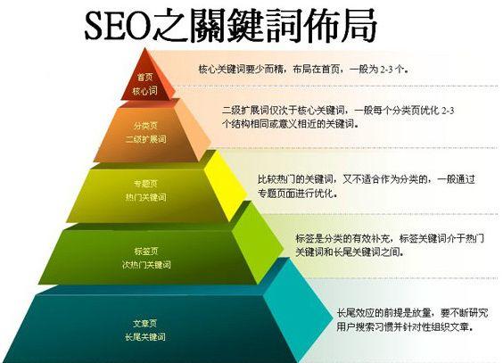 seo实战技巧100例seo推广关键词,seo关键词的三个维度seo教程
