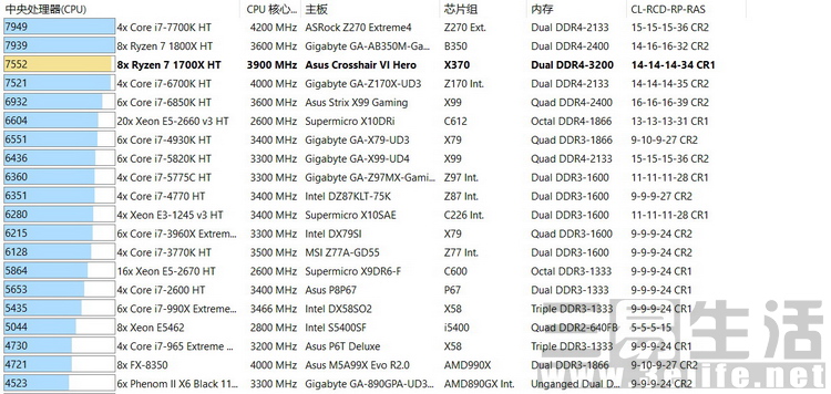 高性价比amd配置,amdryzen72700相当于i几