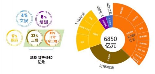 大学生使用信用卡的数据分析,使用过花呗的大学生数量