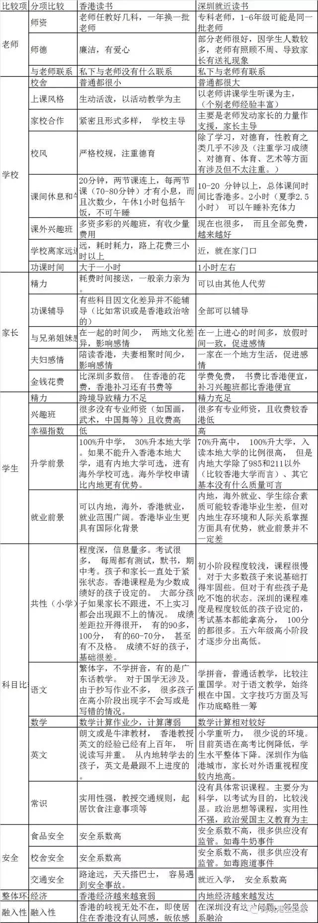 深圳小学差别大吗,深圳小学和香港教育哪个好