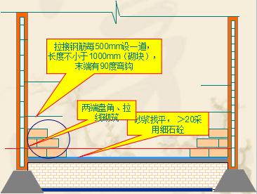 砌筑墙体压顶规范要求,卫生间墙体砌筑规范要求