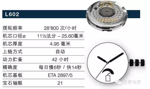 浪琴曾经,浪琴曾经的辉煌