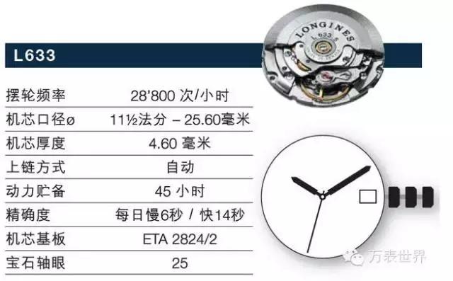 浪琴曾经,浪琴曾经的辉煌