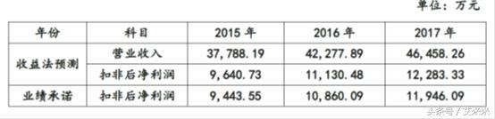吉艾科技会保壳成功吗,吉艾科技与谁重组