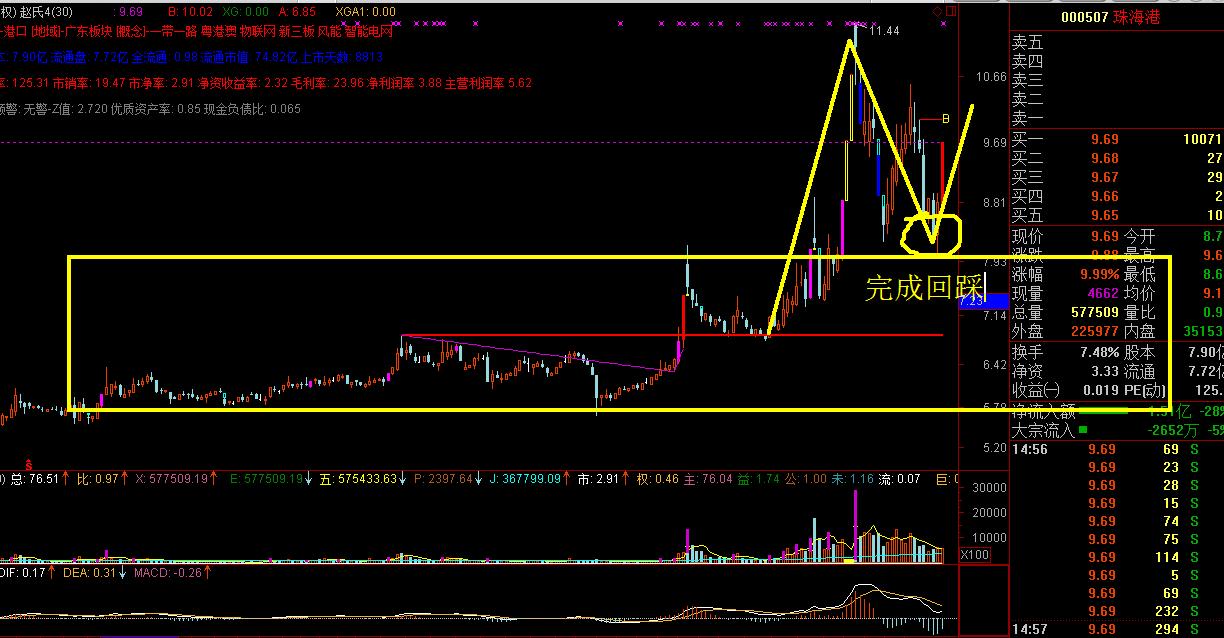 龙虎榜资金抢筹股曝光,游资龙虎榜深南电路