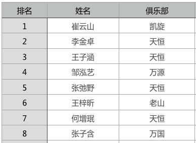 萌娃击剑比赛,击剑比赛小孩子分组