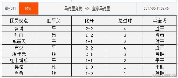 今日竞彩足球欧洲推荐预测分析,欧洲竞彩单场推荐