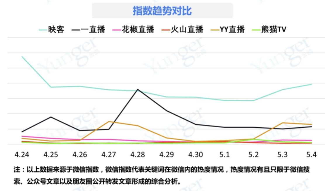 火山直播可以火多久,火山最新直播人气排名
