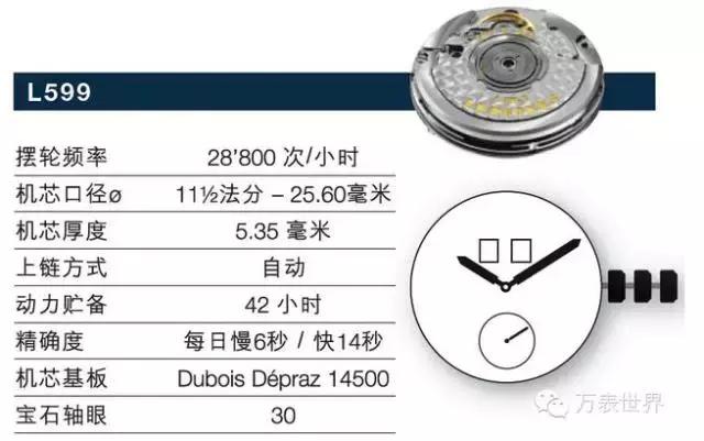 浪琴曾经,浪琴曾经的辉煌