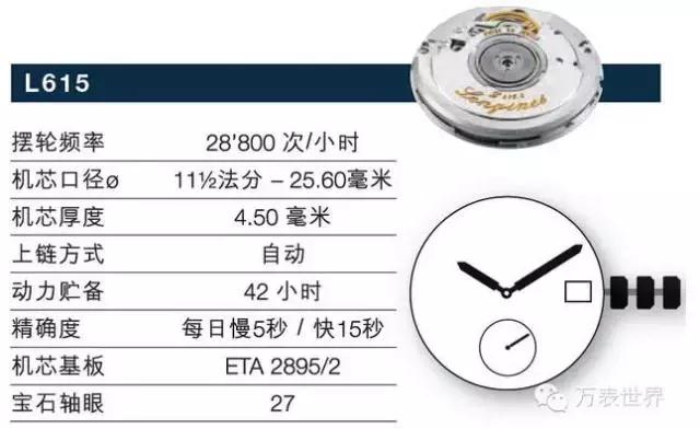 浪琴有哪些名人戴过,浪琴曾经不输劳力士