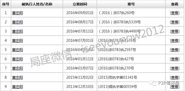 国金宝、旺力金融、互存金融、长征财富:又一个“起源系”?