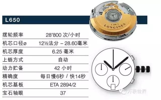 浪琴曾经,浪琴曾经的辉煌