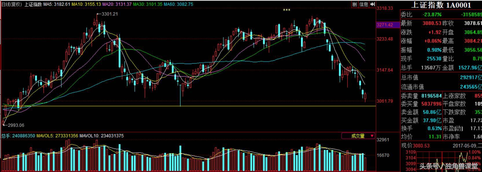 老股民的总结赌博式炒股有多可怕,股民炒股必须克服哪些心理障碍