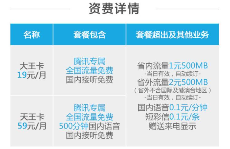 联通100g流量卡免费申请官方,流量卡免费申请联通官方