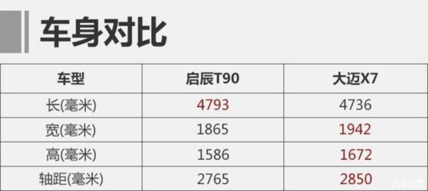 启辰t90算什么型,21款启辰t90怎么样