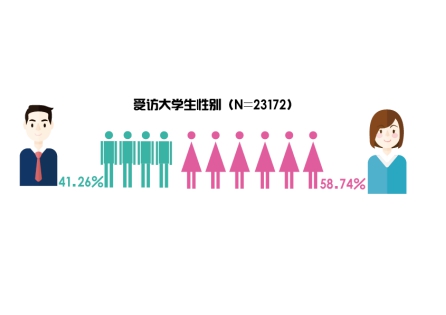 校园经济的市场规模,学校是一个巨大的消费市场