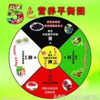 阴阳五行食物的相生相克,相克的食物与中医五行对应表