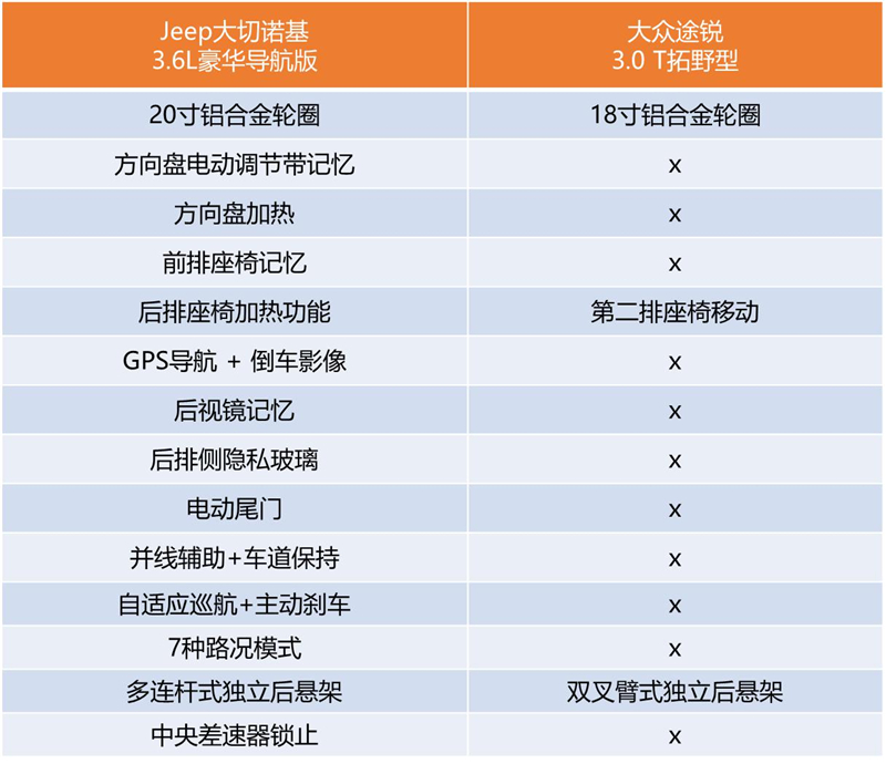 jeep大切诺基和途锐哪个好,jeep大切诺基优惠