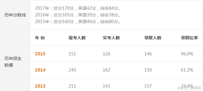 中国社会科学院大学mba录取名单,中国社会科学院大学mba2025