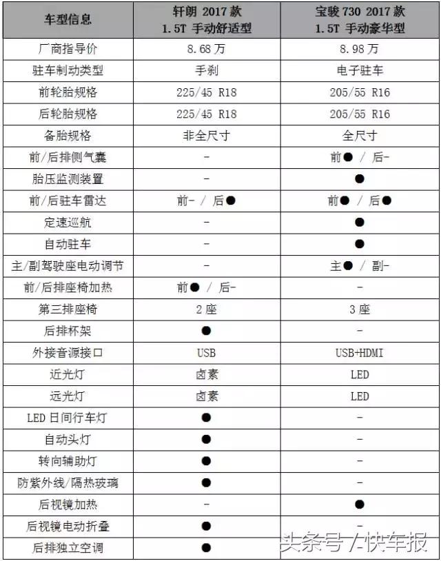 力帆轩朗到底值不值得买,力帆轩朗是爱信8at吗
