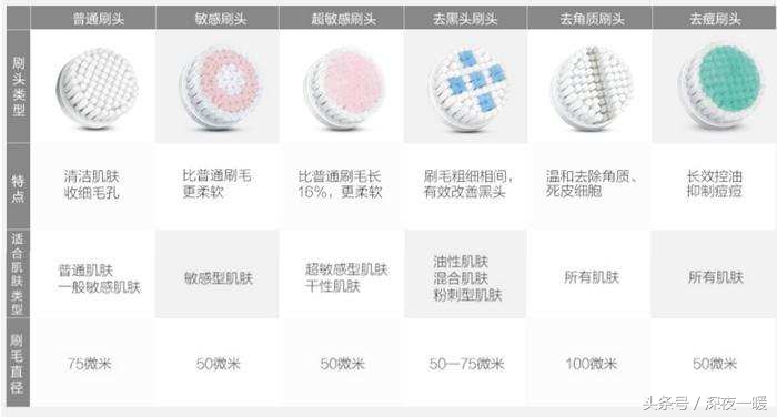 怎样洗脸才干净——来自洁面仪的奥义