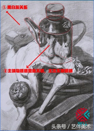 满分60分的素描一般能给几分,60分和100分的素描差距能有多大