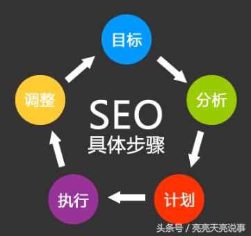 了解seo优化必备工具知识,了解seo搜索机制