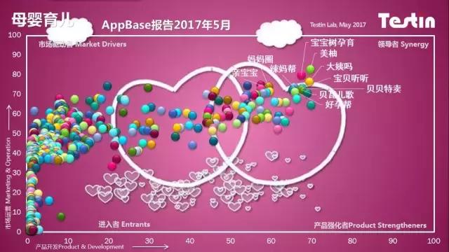 TestinAppBase母婴育儿17年5月报