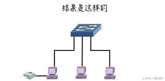 网络管理员常见的问题,网络管理员的工作好难找