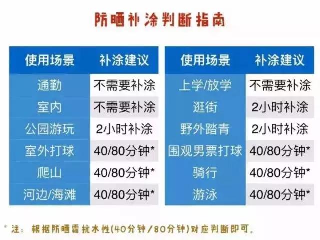 排名前十的防晒衣价格,防晒护肤品十大排名榜最新