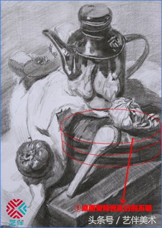 满分60分的素描一般能给几分,60分和100分的素描差距能有多大