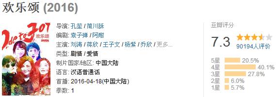 欢乐颂2分析,欢乐颂2评分几