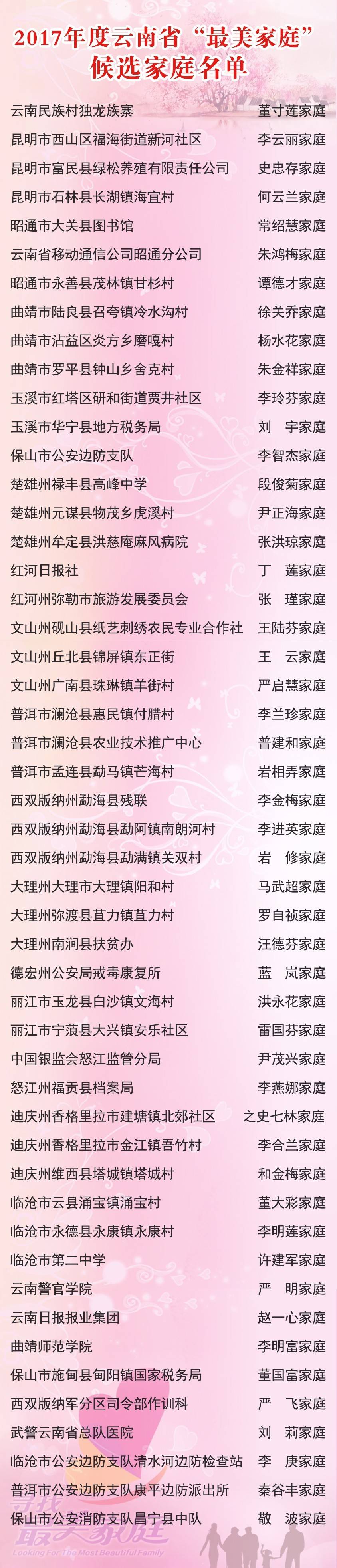 2021年云南省最美家庭,100户2022年云南省最美家庭揭晓