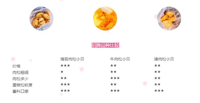 鲍师傅最好的店在哪里,鲍师傅上海探店