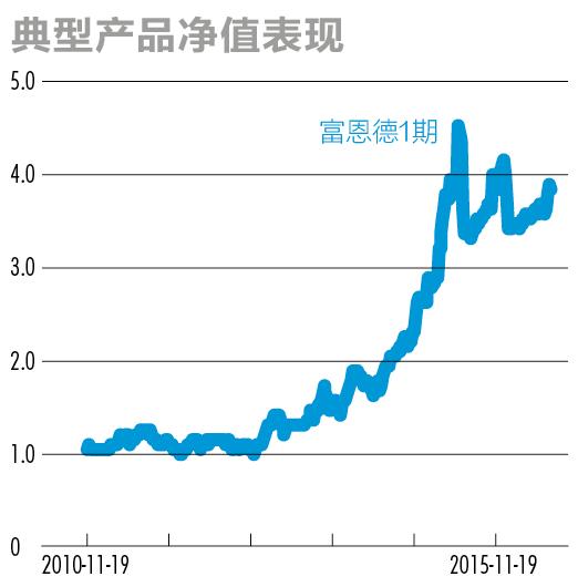 股市大佬最新观点,私募大佬对明年股市看法