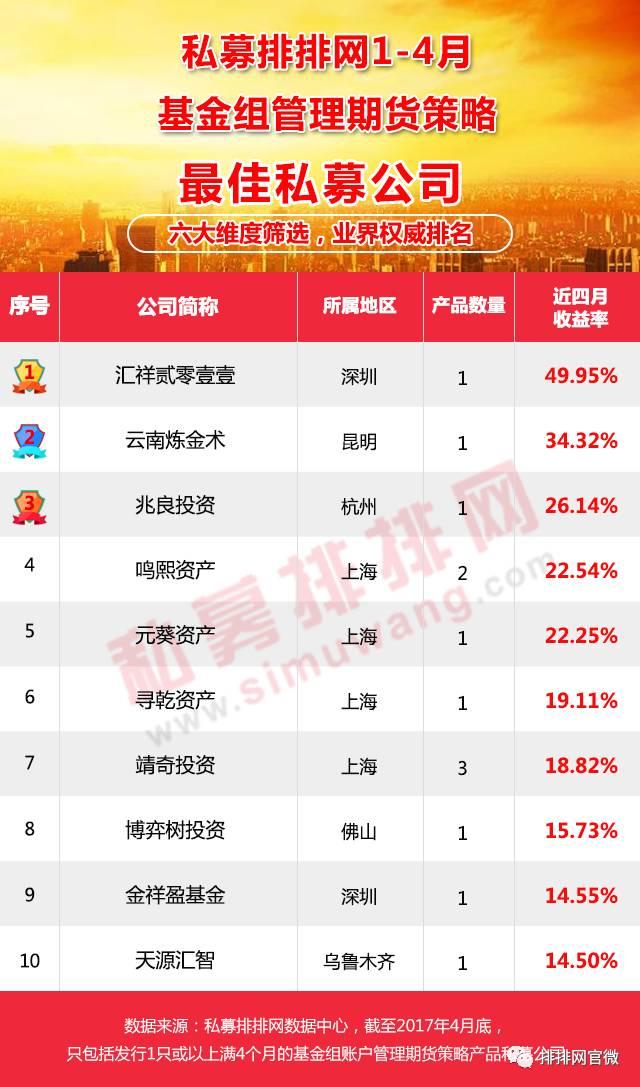 2017股市策略分析私募,2019期货最佳策略