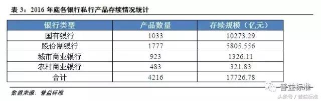 私人银行的理财产品靠谱吗,私人银行理财产品靠谱吗
