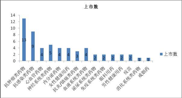 辉瑞相关国内药企,辉瑞在中国的畅销产品