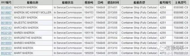 世界上最大的集装箱船的视频,世界最大的集装箱船