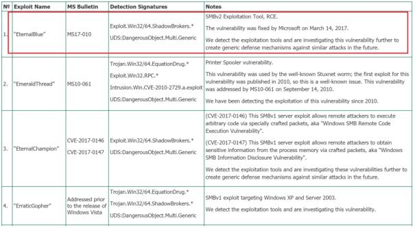 wannacry勒索病毒如何防护,wannacry勒索病毒怎么解决