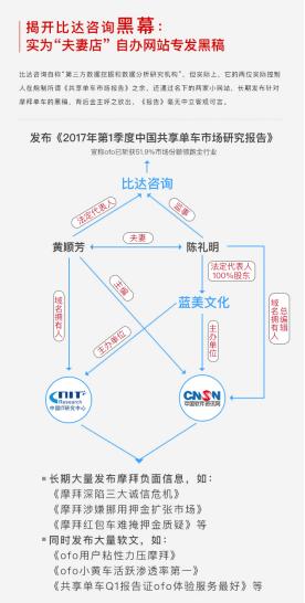 长期“黑”摩拜的比达咨询被法院立案，曾给ofo大量发软文