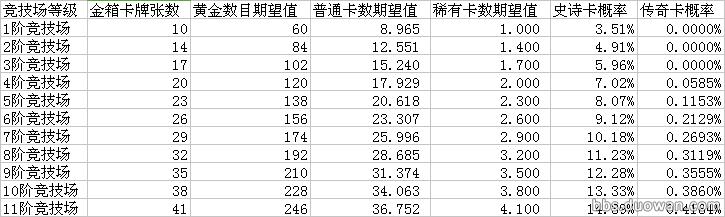 皇室战争所有宝箱开出传奇的概率,皇室战争宝箱开出最高的卡牌