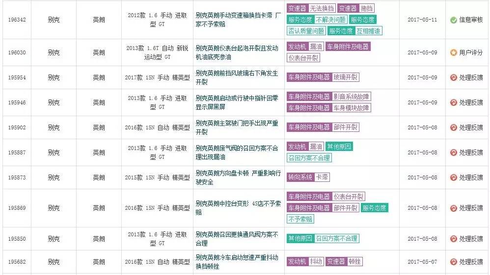 别克英朗优点在哪里,别克英朗有什么优势