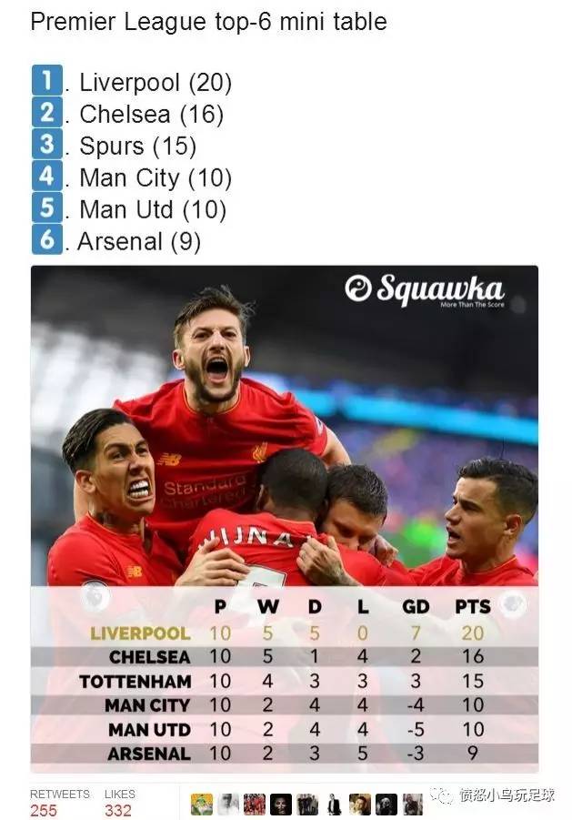 蓝军切尔西第一次夺冠,蓝军夺冠之路2012