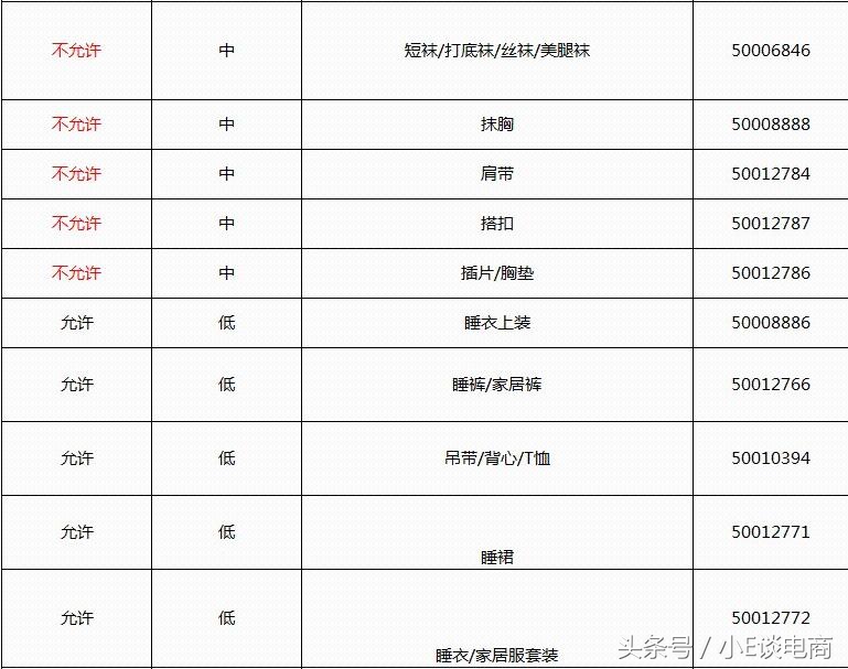 想做淘宝直播需要哪些条件,个人做淘宝直播需要什么条件