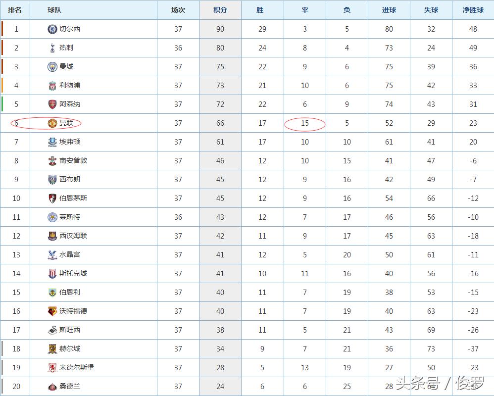 鑻辫秴鐞冮槦鏇艰仈2021闃熷窘,瀹炲喌瓒崇悆2018鏇艰仈闃熷窘