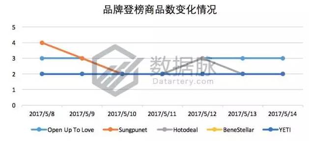 指尖陀螺火了,指尖陀螺还有市场吗
