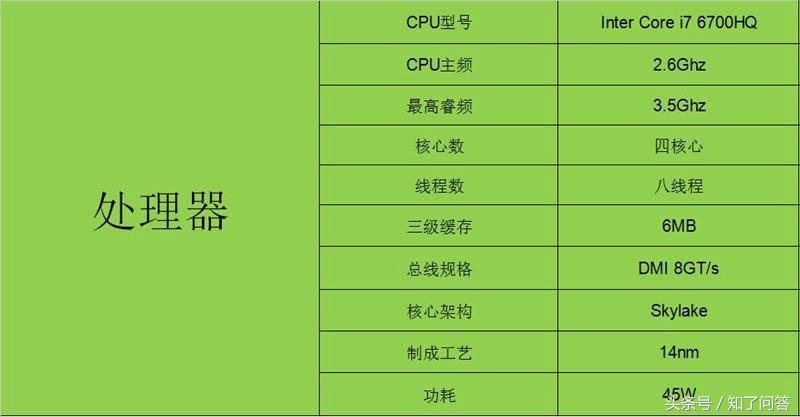 商务笔记本thinkpad,thinkpad笔记本t460s值得入手吗