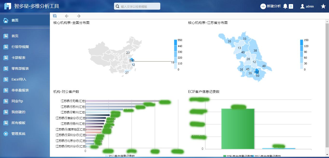 智多星软件实例操作,银行风控的大数据平台